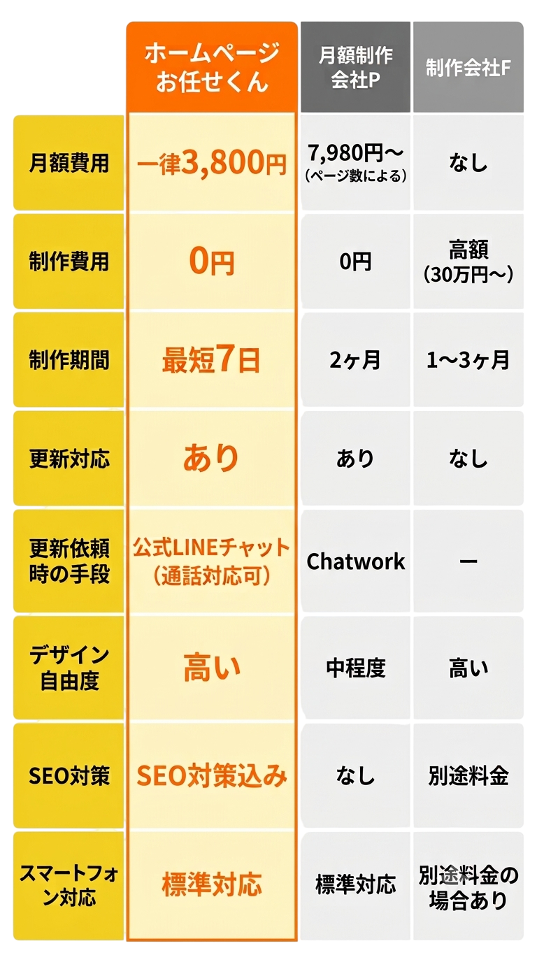他社サービスとの比較イメージ