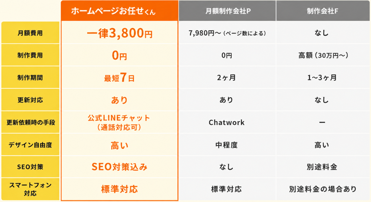 他社サービスとの比較イメージ